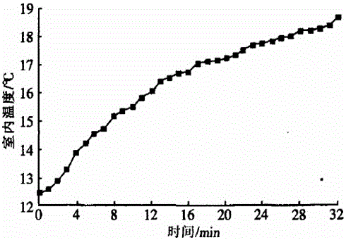 Technology for preparing electric-heat solid-wood composite floor with built-in heating layer and product thereof