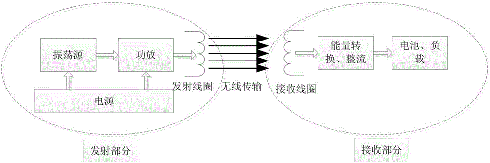 Mid-range magnetic resonance wireless energy transfer system