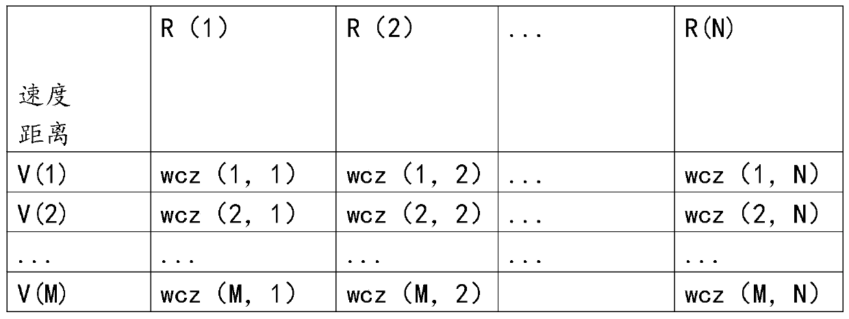 A Method of Improving Radar Angle Measuring Range