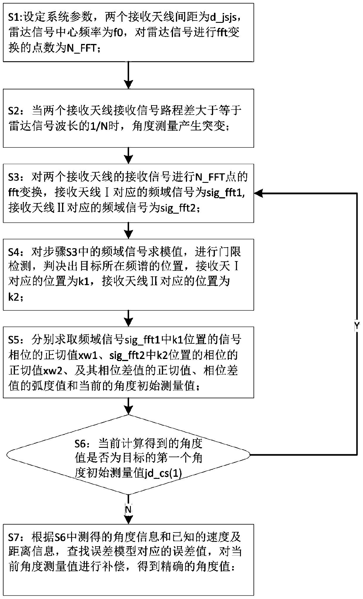 A Method of Improving Radar Angle Measuring Range