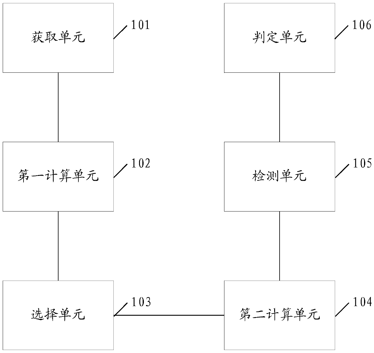 A detection method and system for improvement point of spray drying process