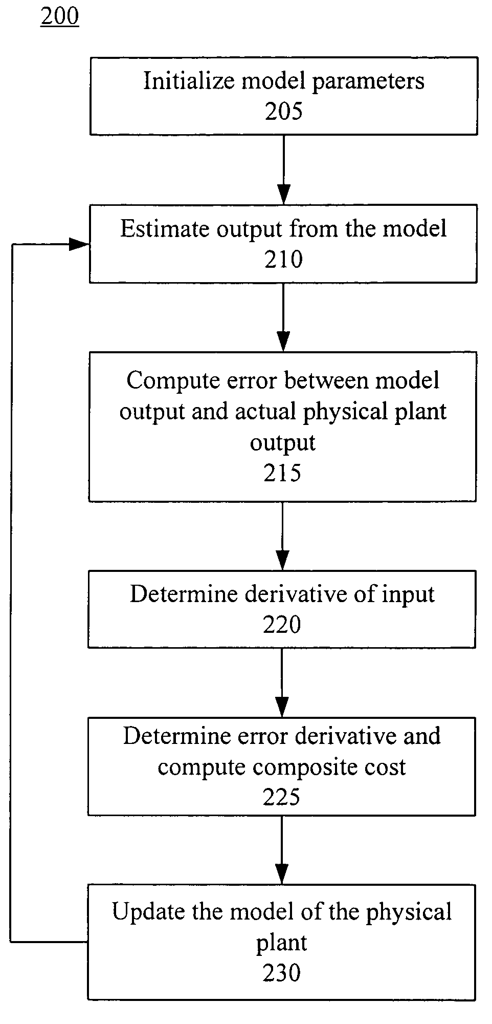 Accurate linear parameter estimation with noisy inputs