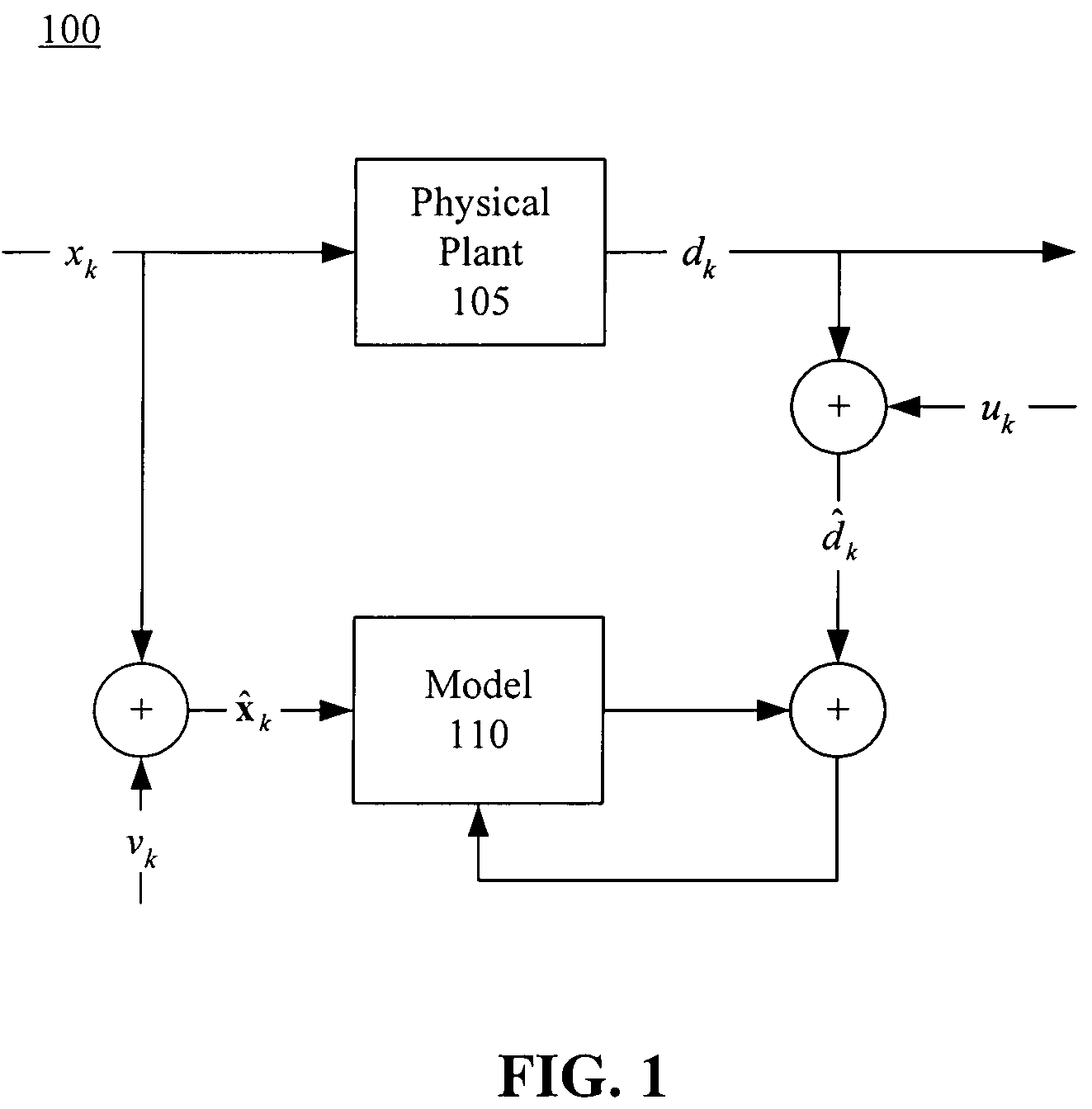 Accurate linear parameter estimation with noisy inputs