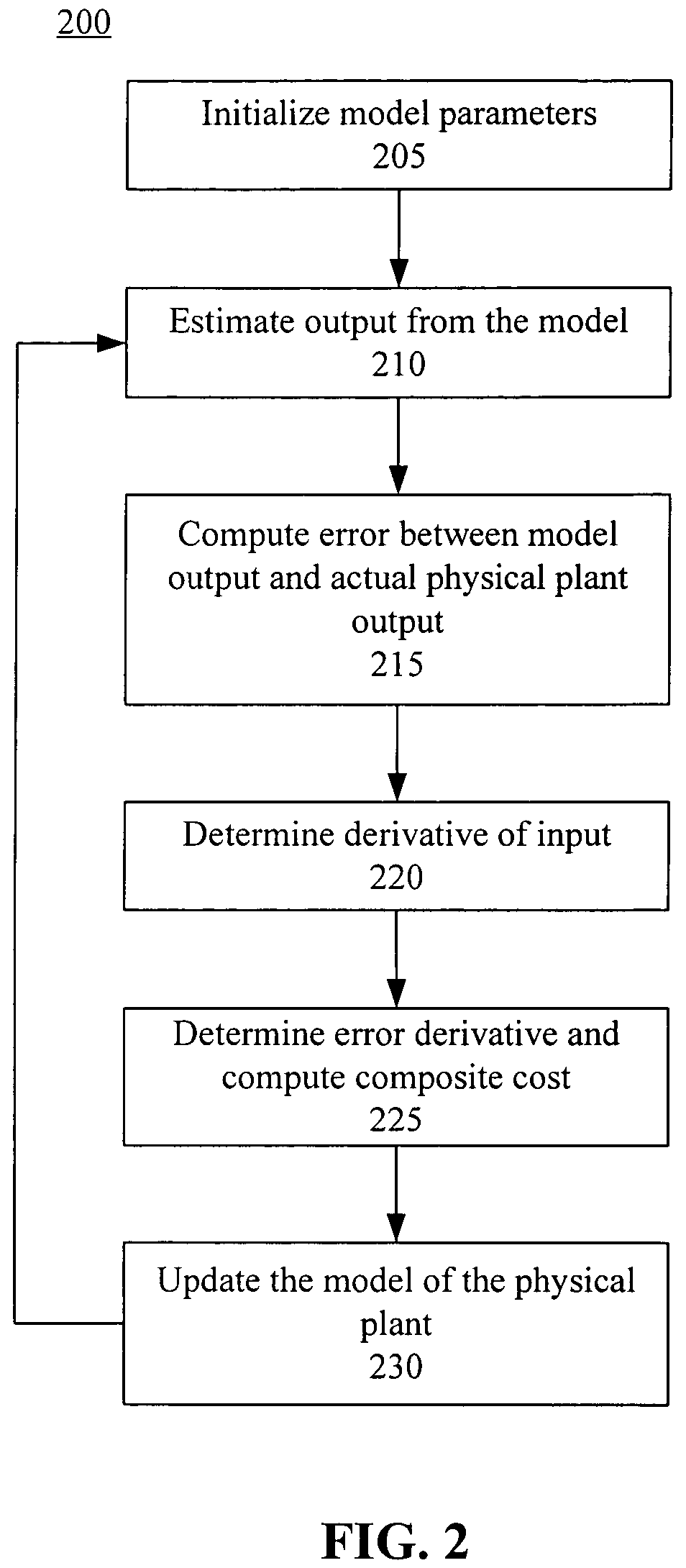 Accurate linear parameter estimation with noisy inputs