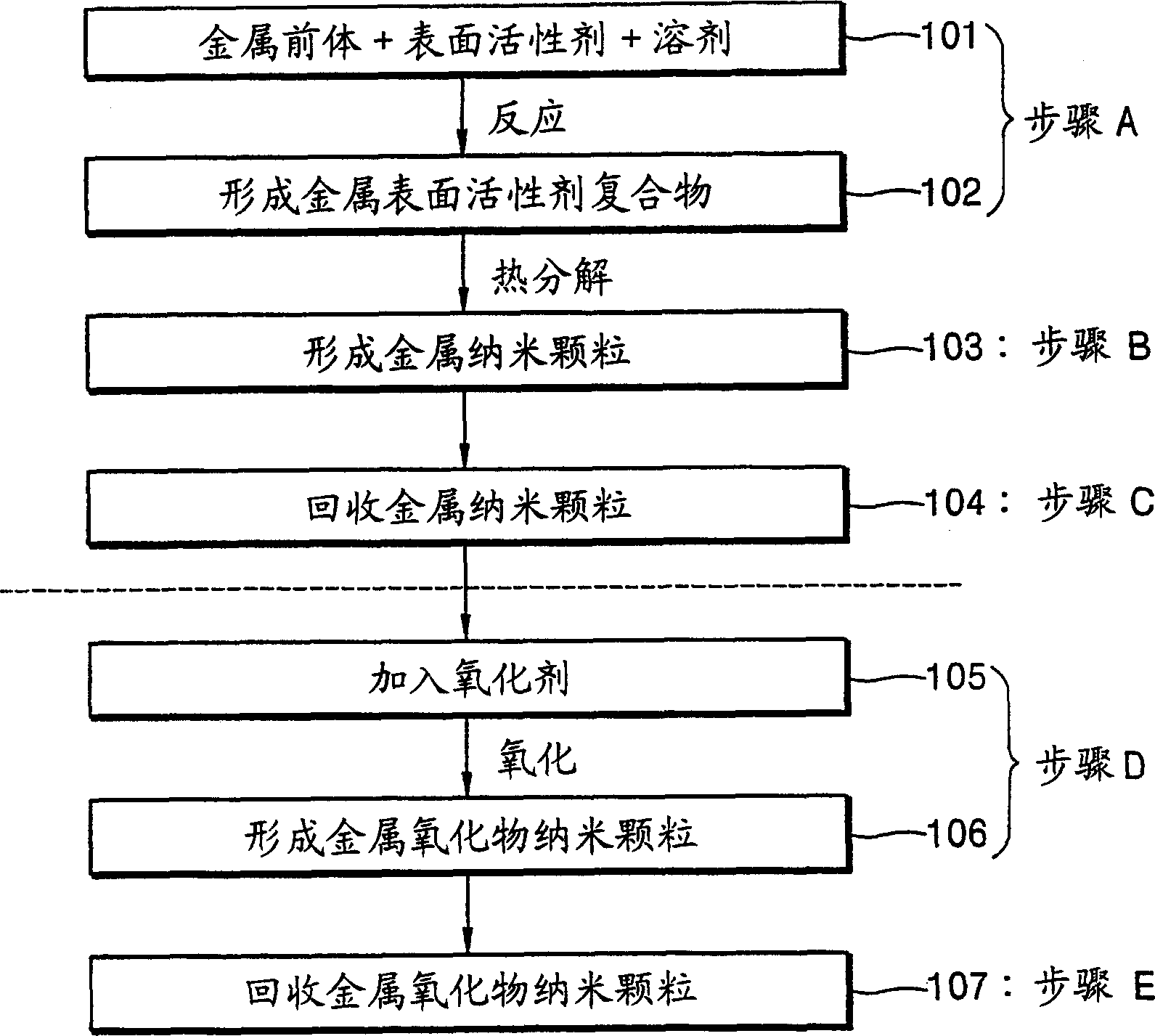 Synthesis of mono-disperse and highly crystalline nano-particles of metals, alloys, metal-oxides, and multi-metallic oxides without a size-selection process