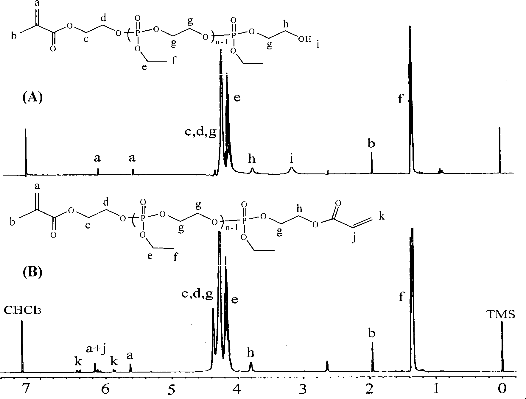 Biodegradable temperature/pH dual responsiveness aquagel