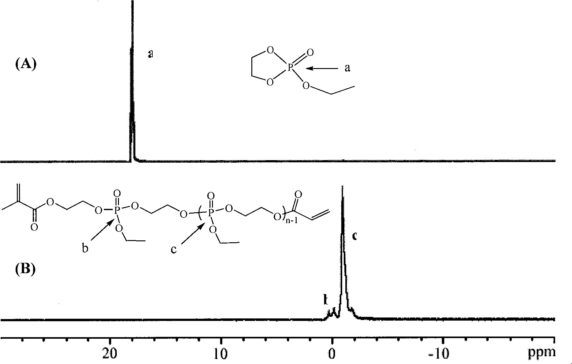 Biodegradable temperature/pH dual responsiveness aquagel