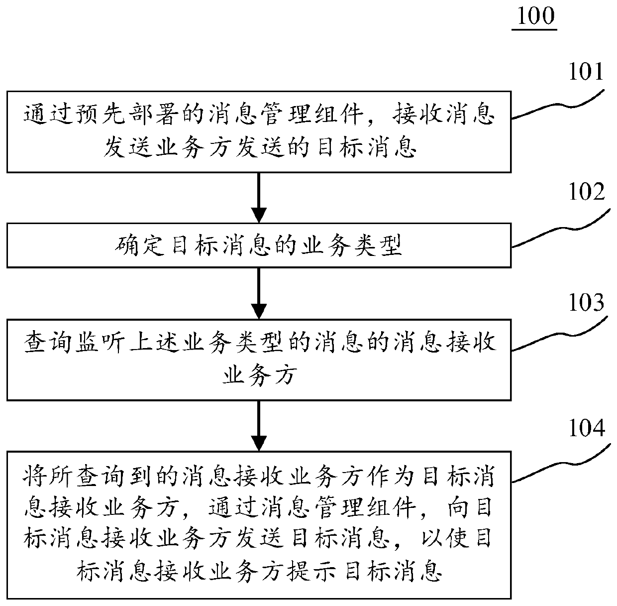 Information prompting method and device, electronic equipment and computer readable storage medium