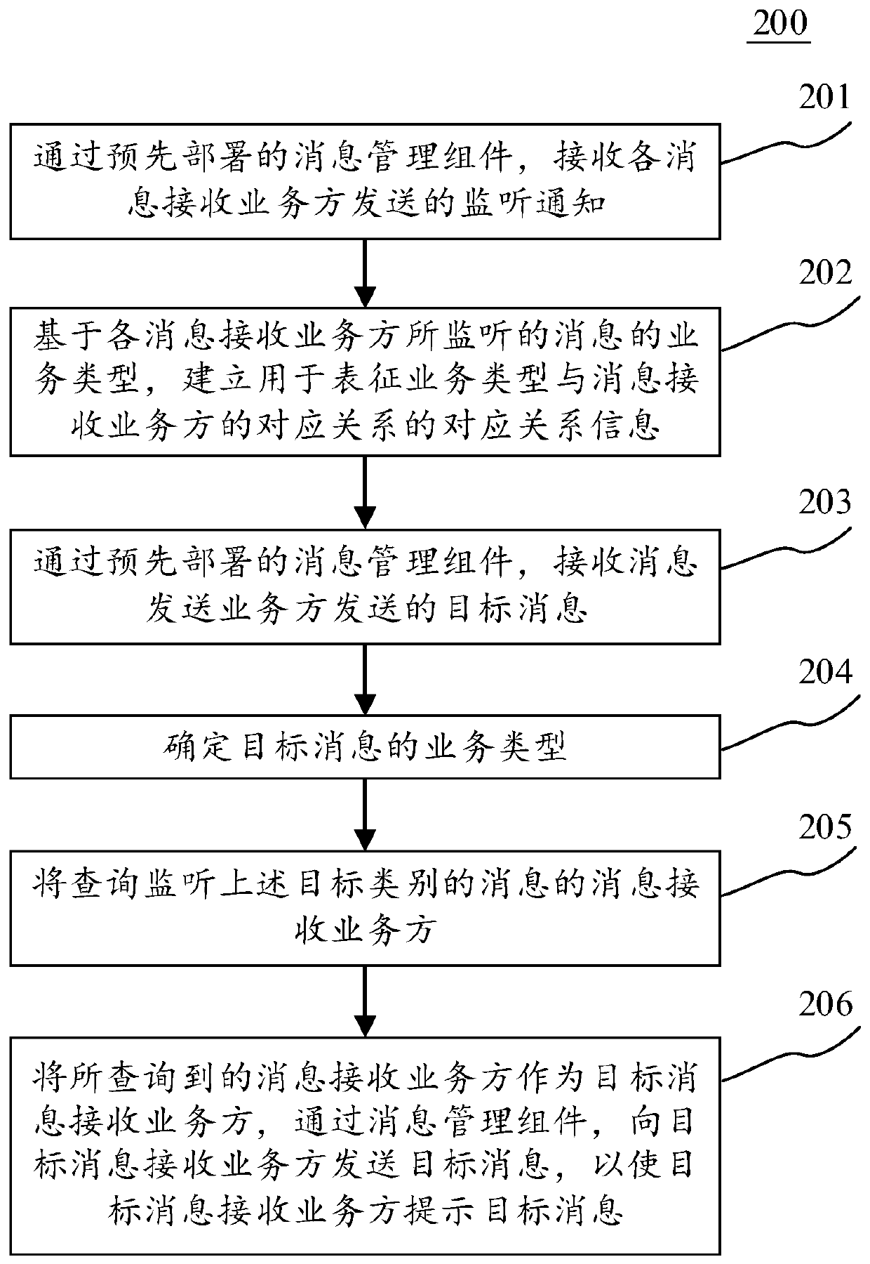 Information prompting method and device, electronic equipment and computer readable storage medium