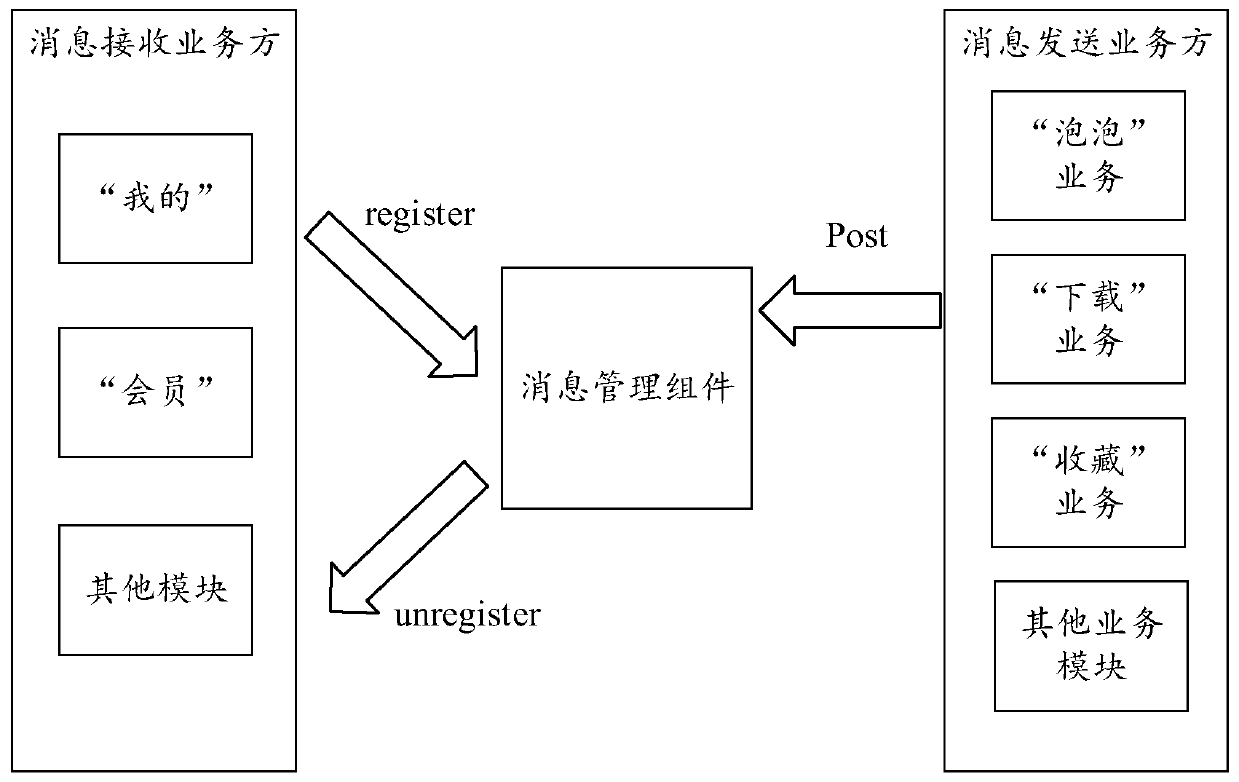 Information prompting method and device, electronic equipment and computer readable storage medium