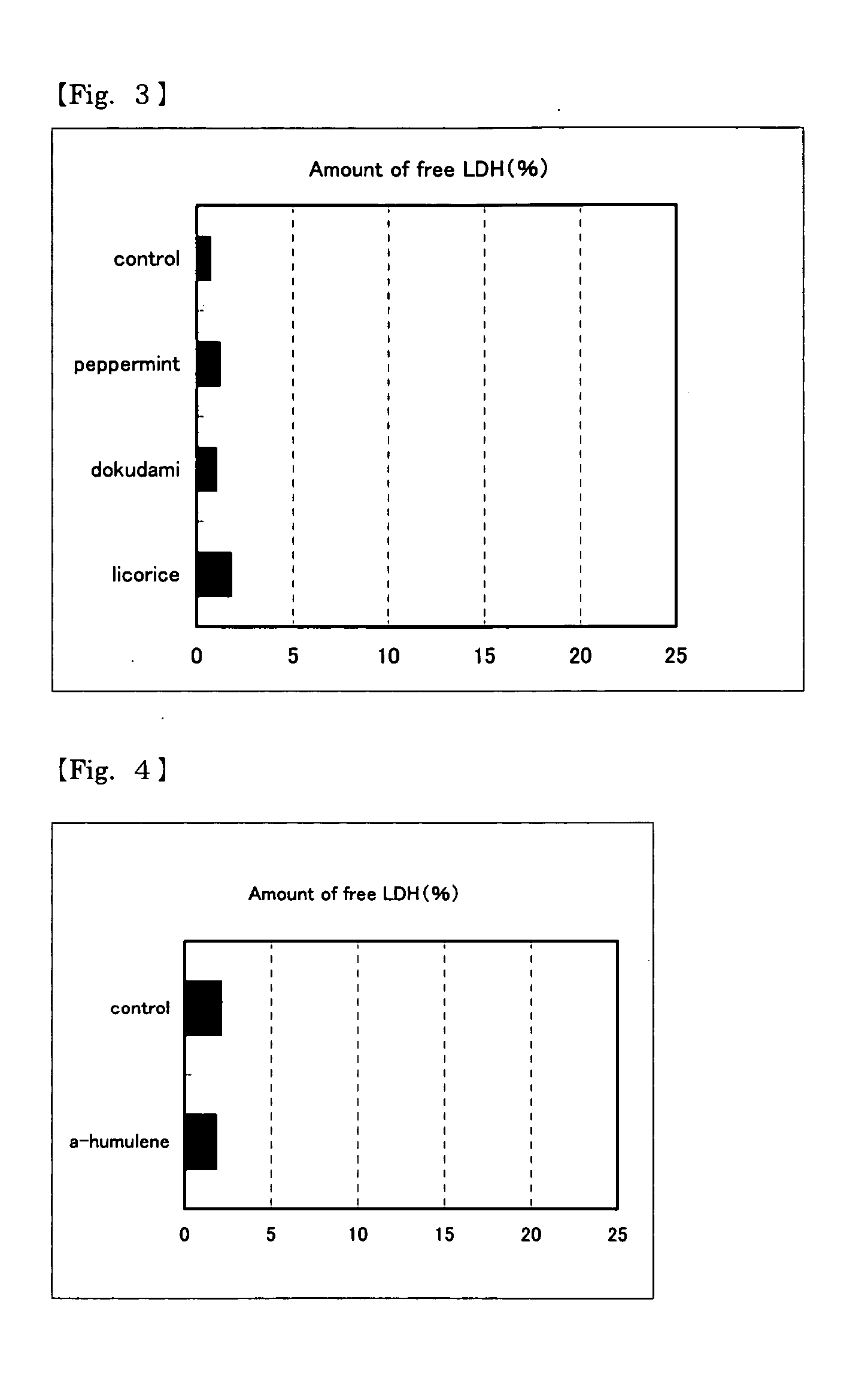 Il-8 production promoters and use thereof