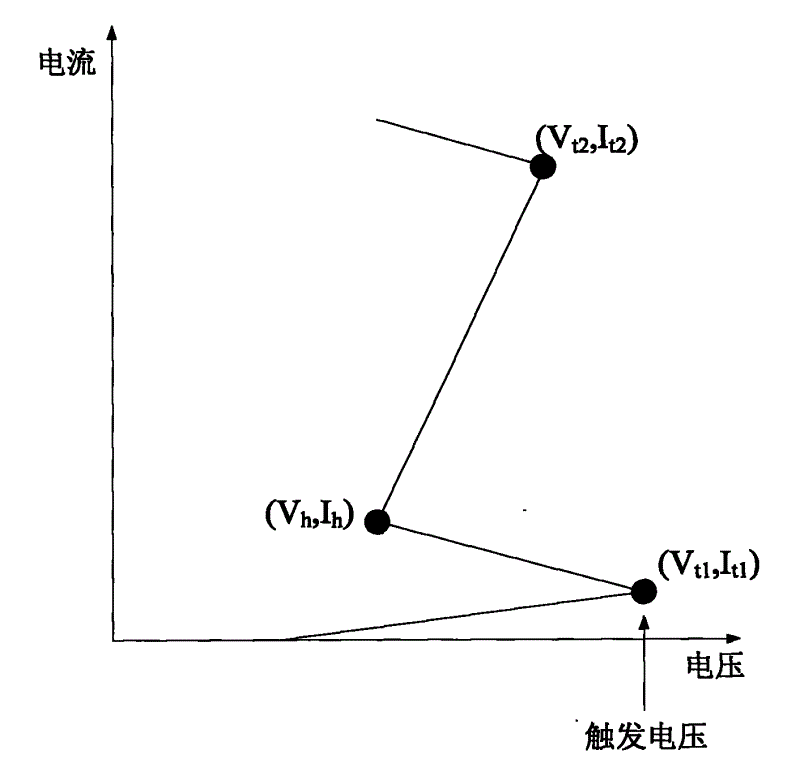 Static discharge protection device