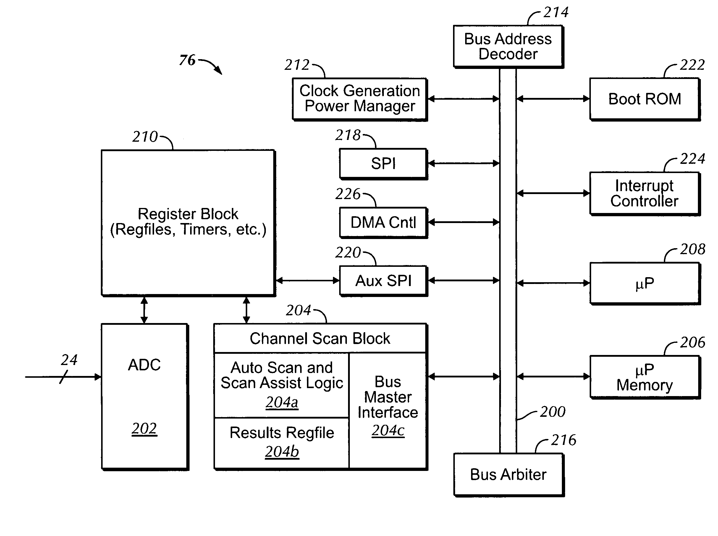 Gated power management over a system bus