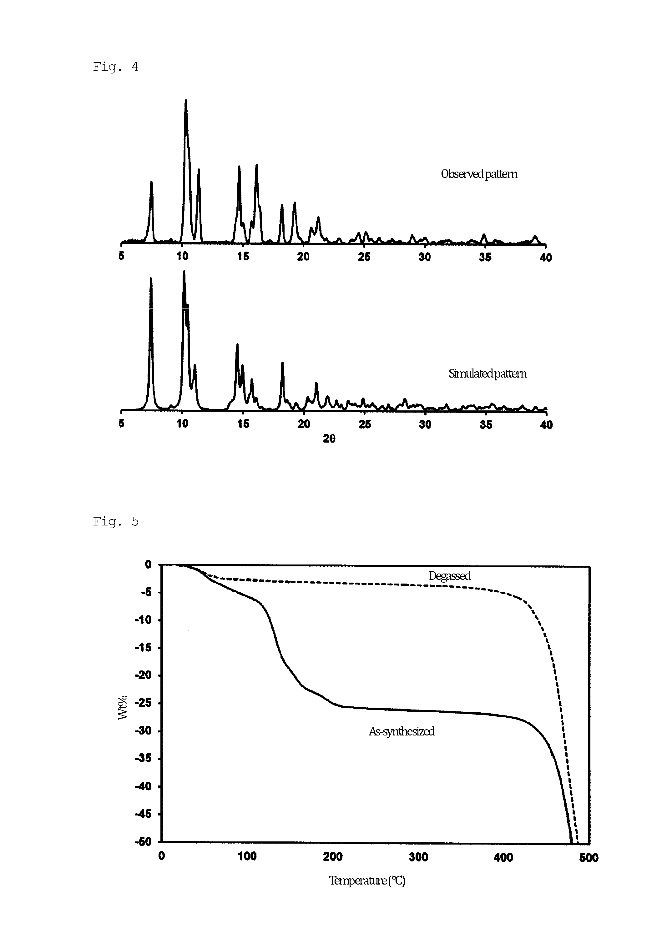 Porous coordination polymer and application therefor