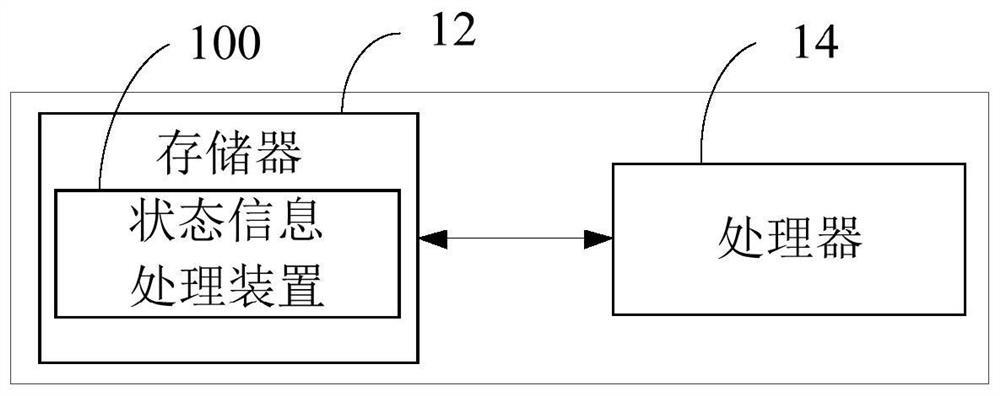 State information processing method and device, management server and storage medium