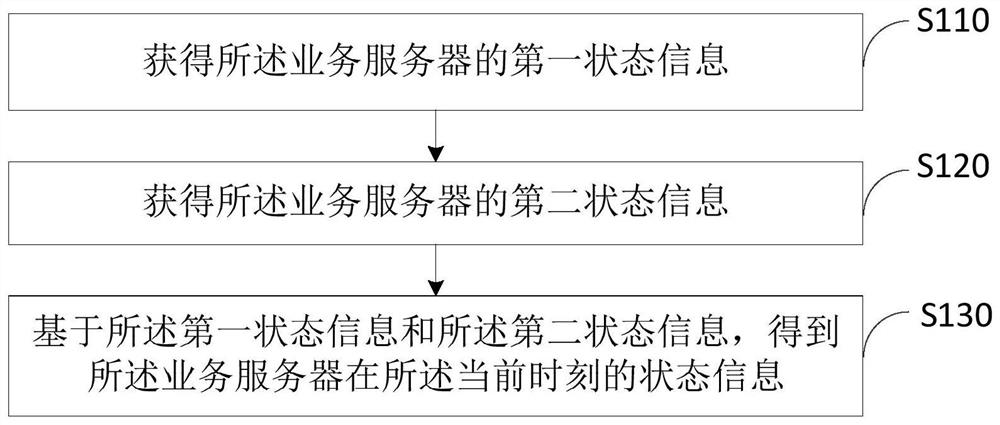 State information processing method and device, management server and storage medium