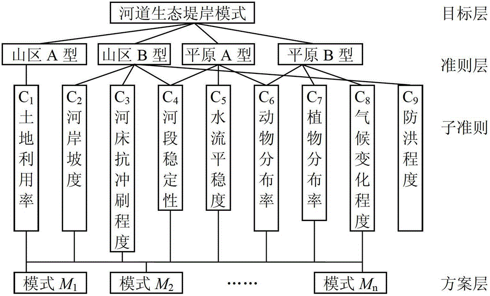 Extension Ecological Evaluation Method of Water Resources Energy Efficiency Based on Improved Distance