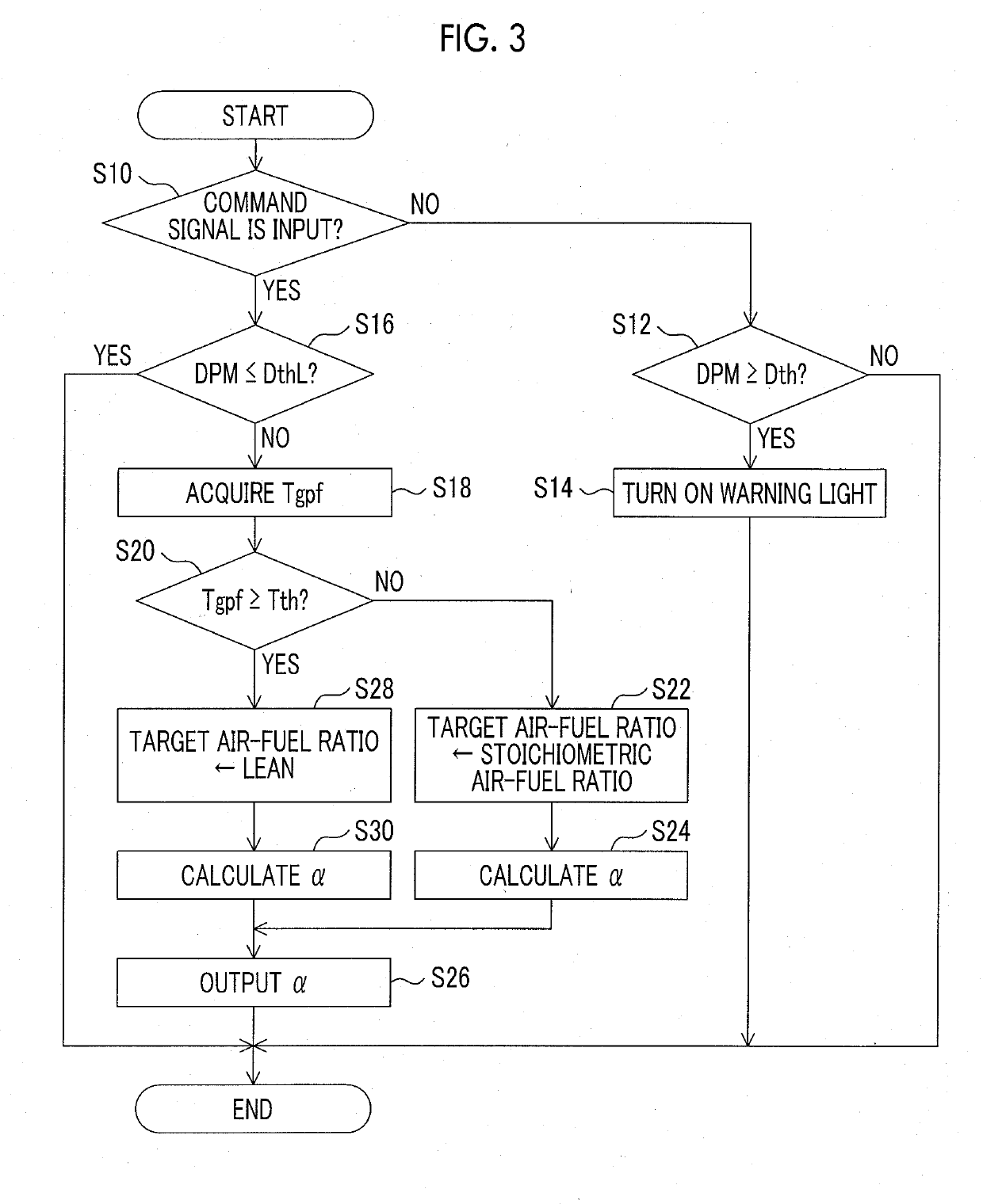 Control device and control method for internal combustion engine