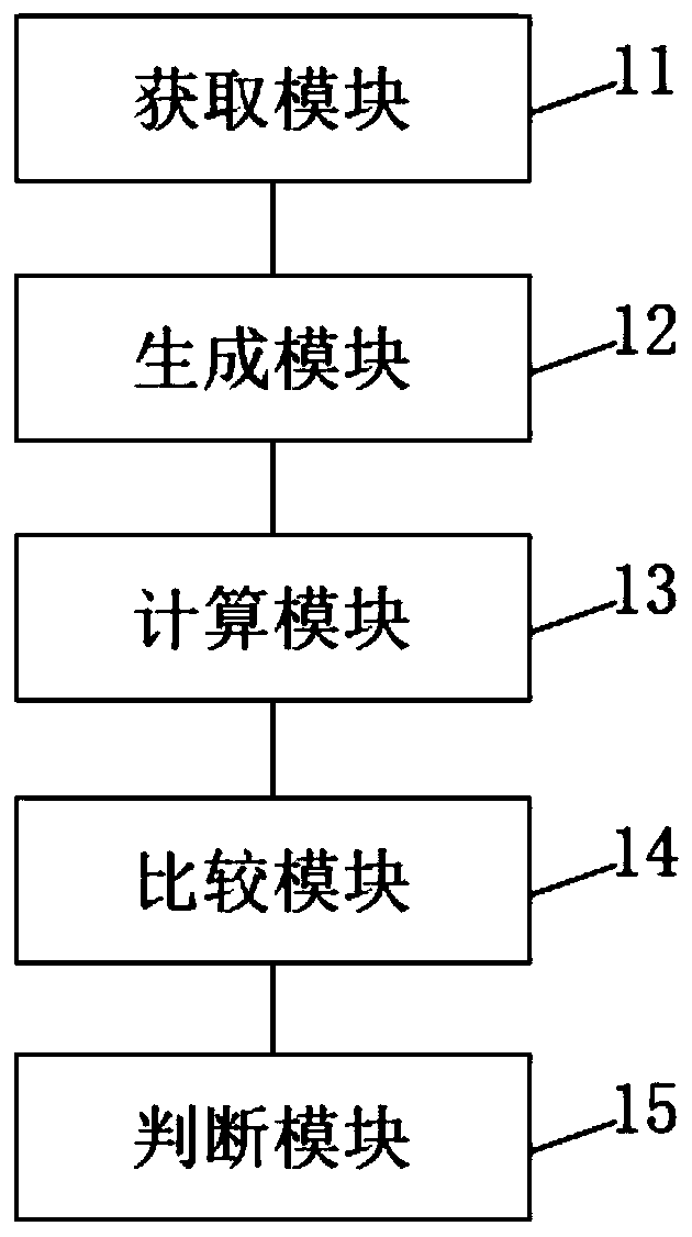 Rapid identification method and system for adverse reactions of drugs based on big data