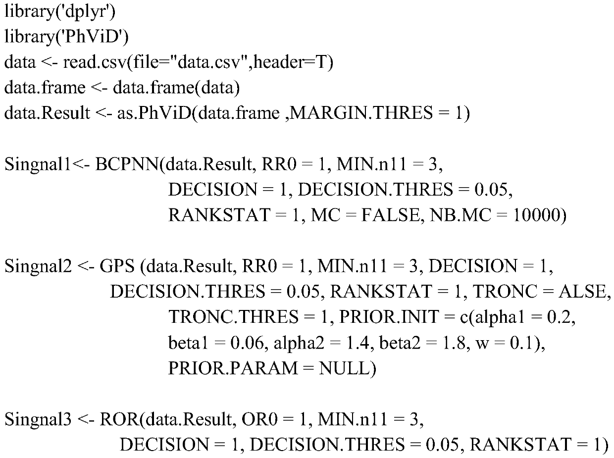 Rapid identification method and system for adverse reactions of drugs based on big data