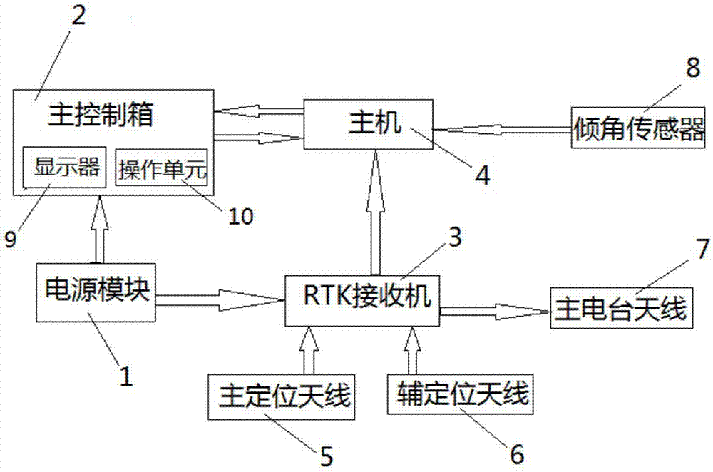 Excavator guiding system