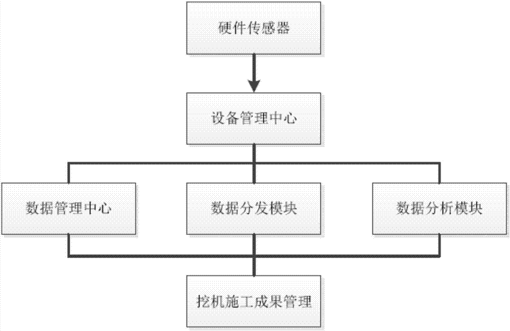 Excavator guiding system