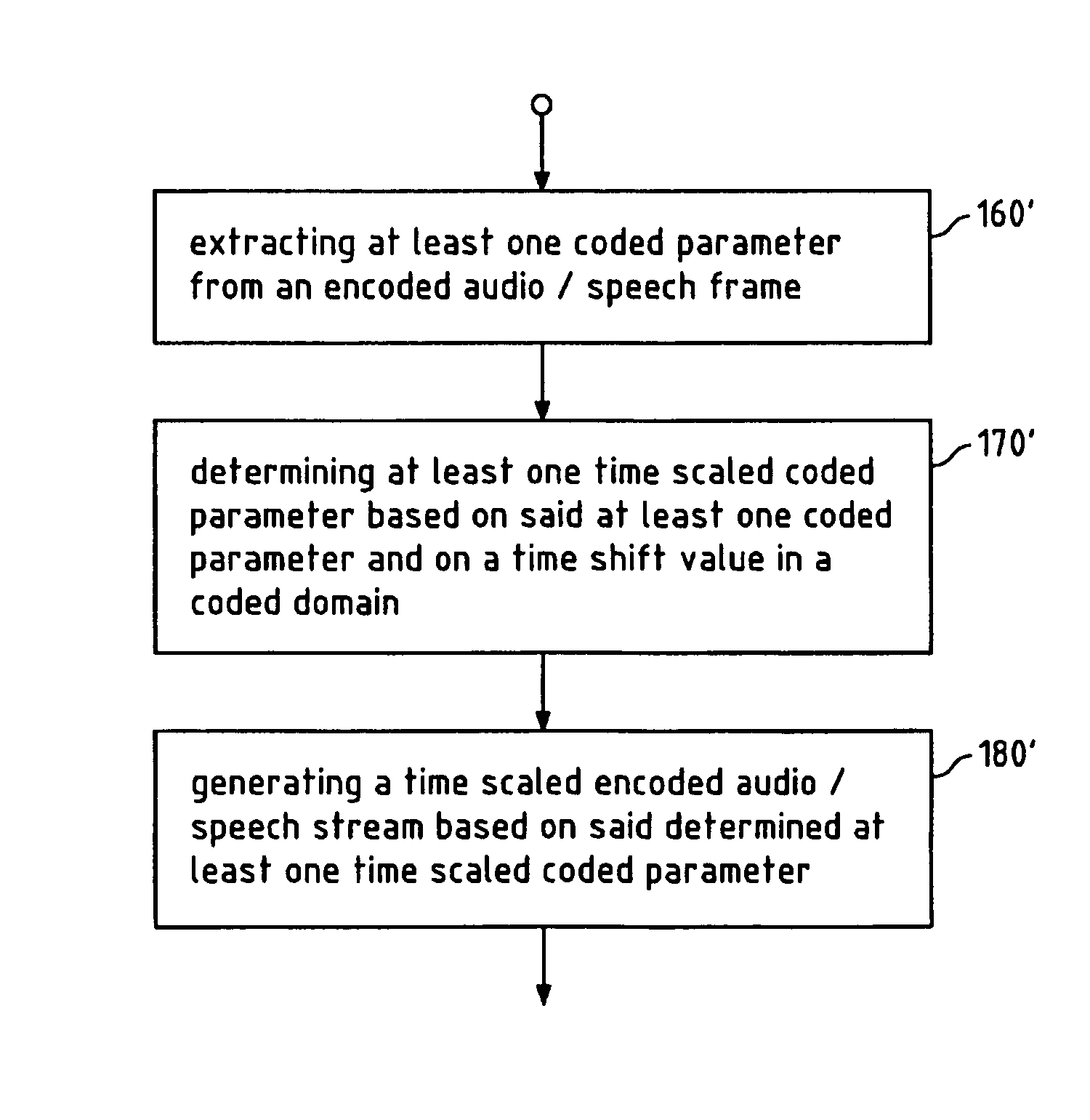 Flexible parameter update in audio/speech coded signals