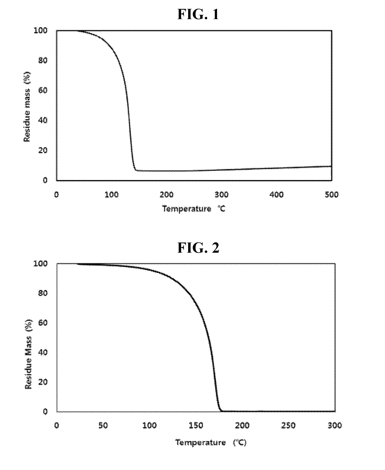 Trisilyl amine derivative, method for preparing the same and silicon-containing thin film using the same