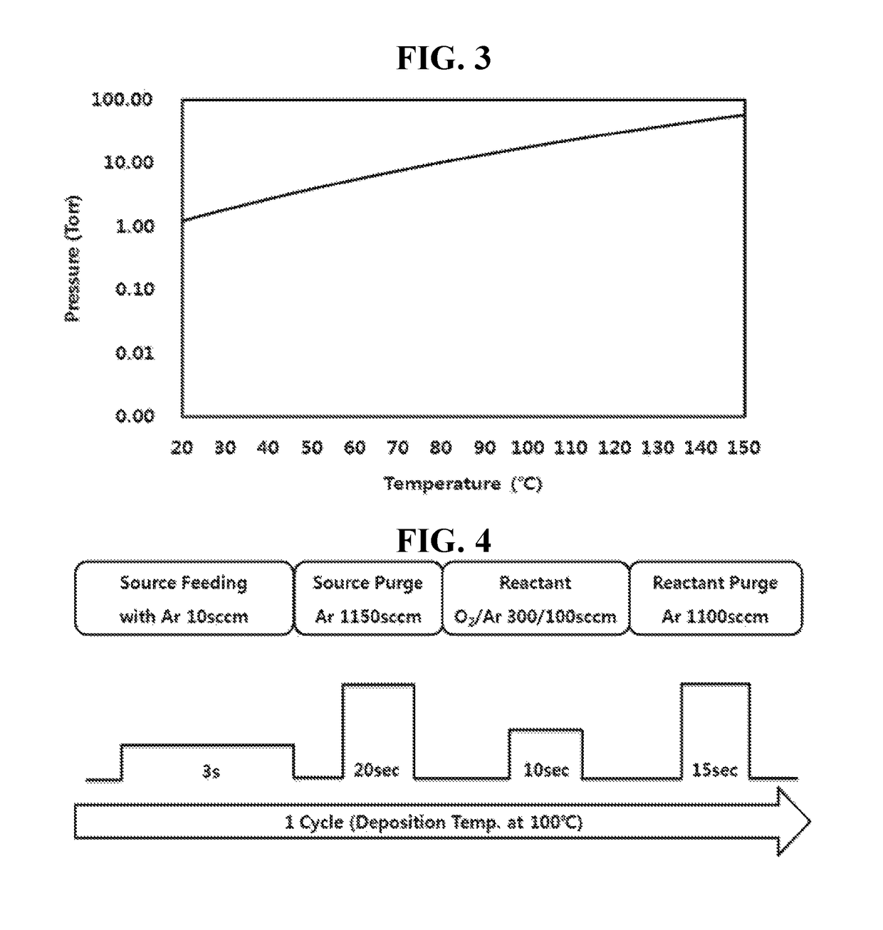 Trisilyl amine derivative, method for preparing the same and silicon-containing thin film using the same