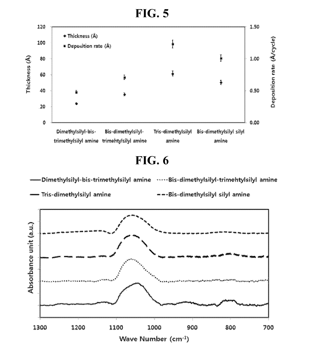 Trisilyl amine derivative, method for preparing the same and silicon-containing thin film using the same