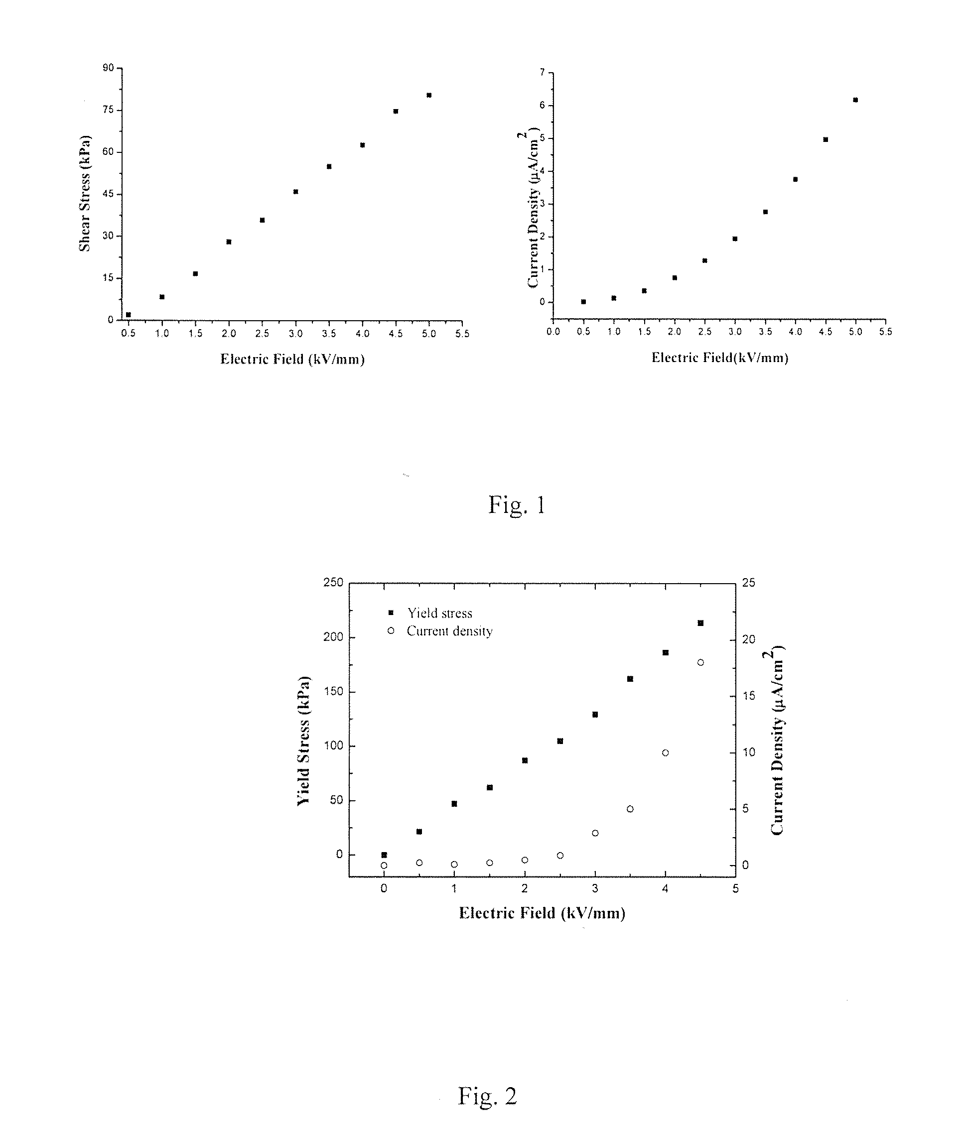 Polar molecule dominated electrorheological fluid