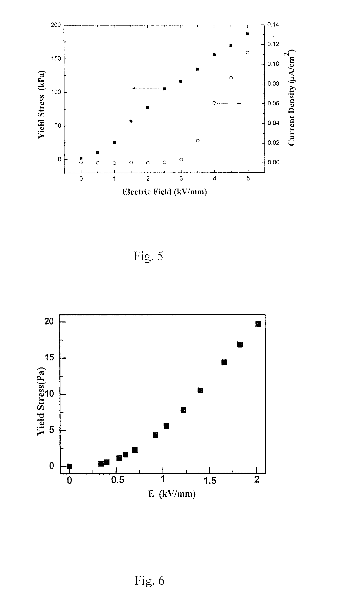 Polar molecule dominated electrorheological fluid