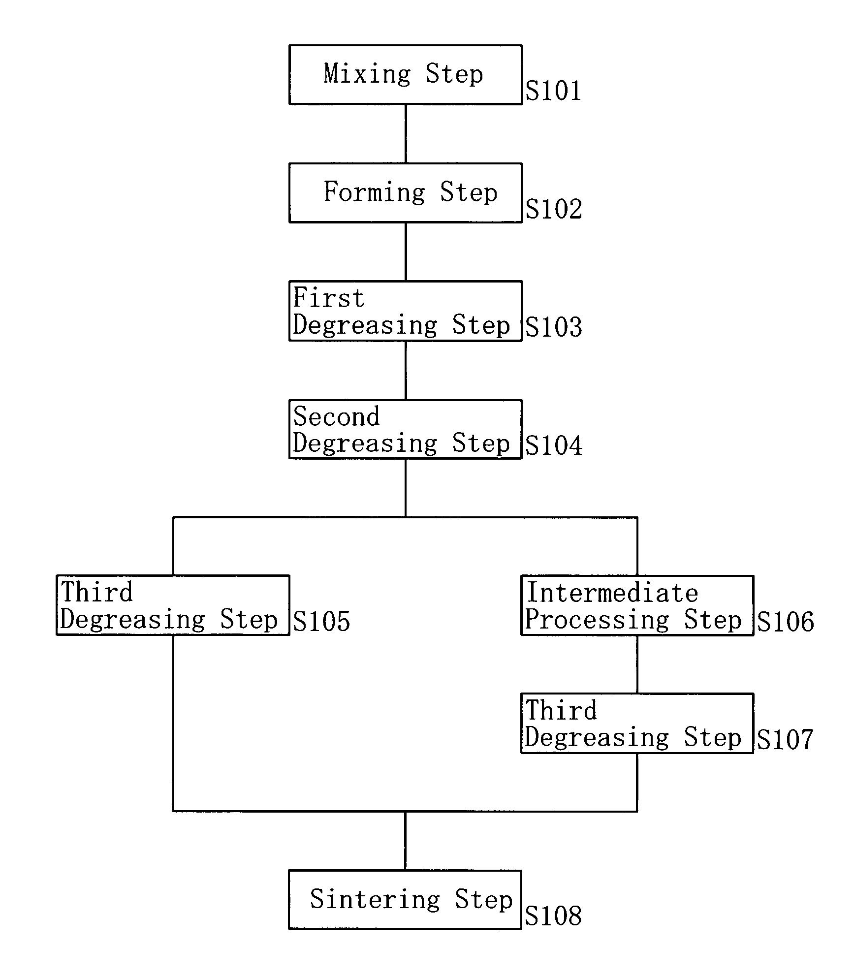 Method of making a porous sintered body, a compound for making the porous sintered body, and the porous sintered body