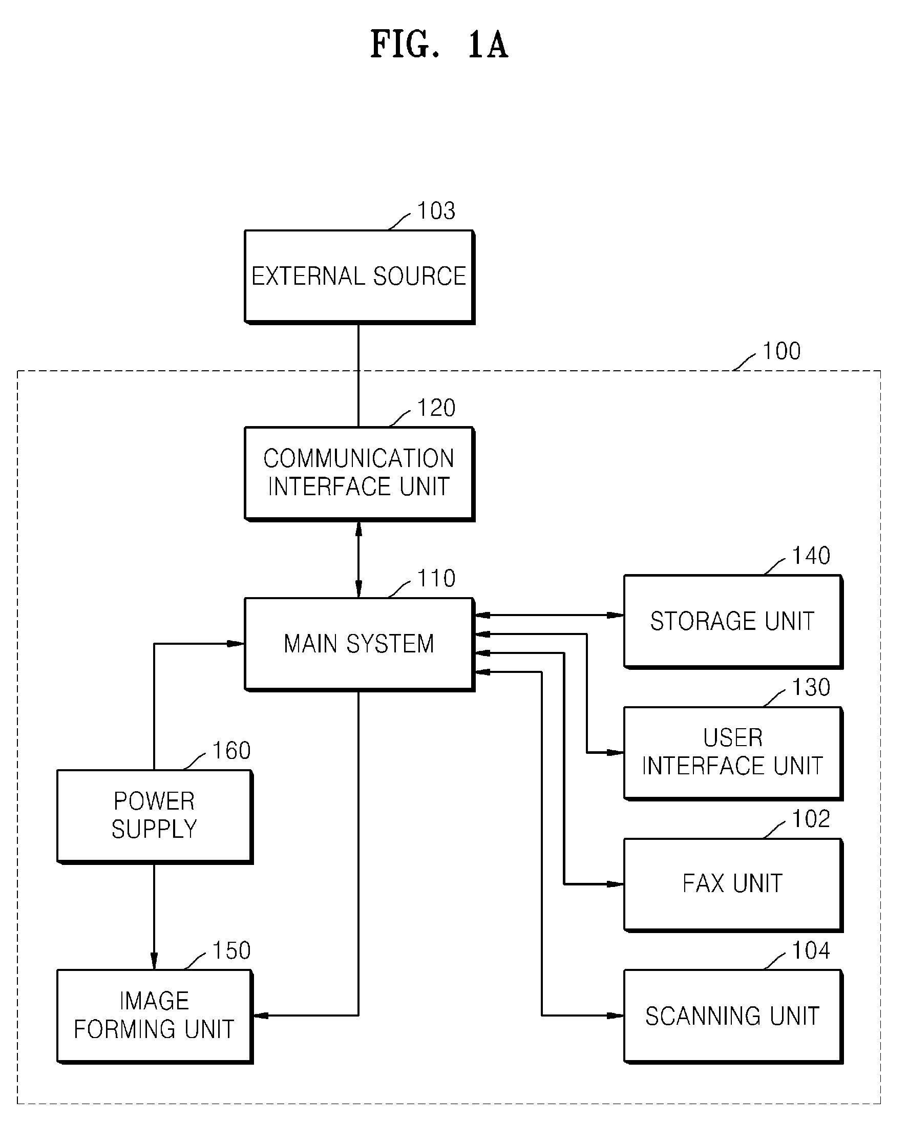 Switching-mode power supply (SMPS) having overvoltage cutoff function, and method of cutting off overvoltage and image forming apparatus using the SMPS