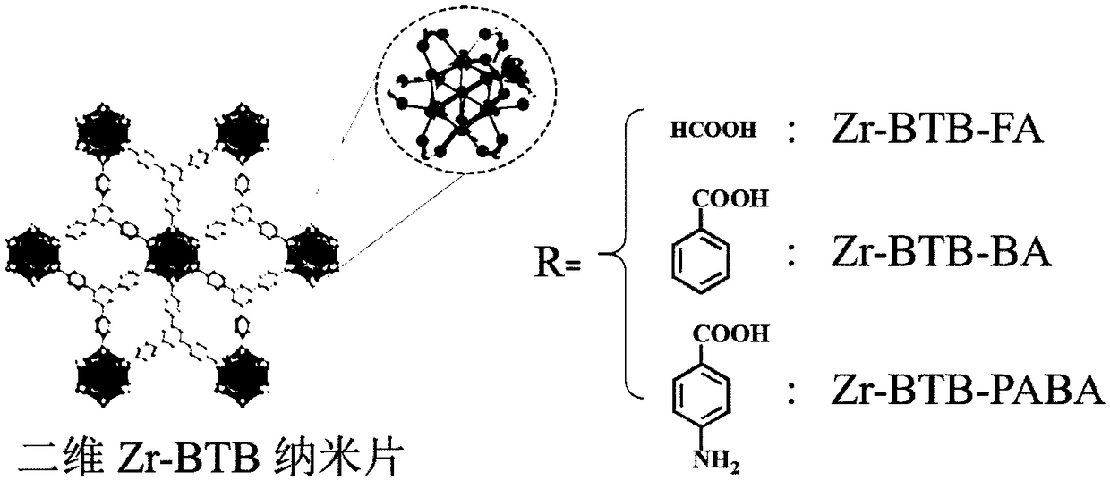 Two-dimensional metal organic framework nanosheet-based capillary gas chromatography column and preparation method and application thereof