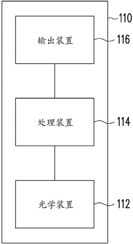 Graphical indicator