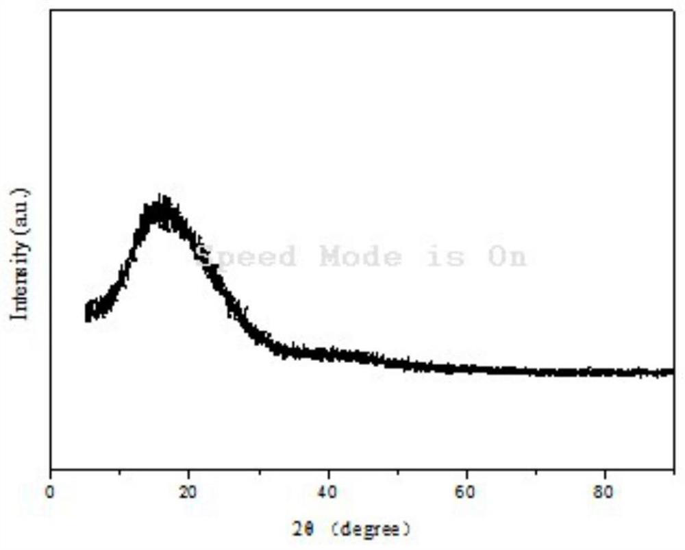 A kind of novel aromatic polyimide containing imide flexible group and preparation method thereof