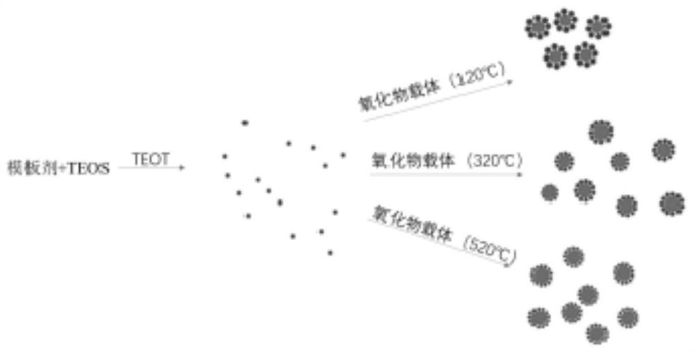 Preparation method and application of supported TS-1 catalyst