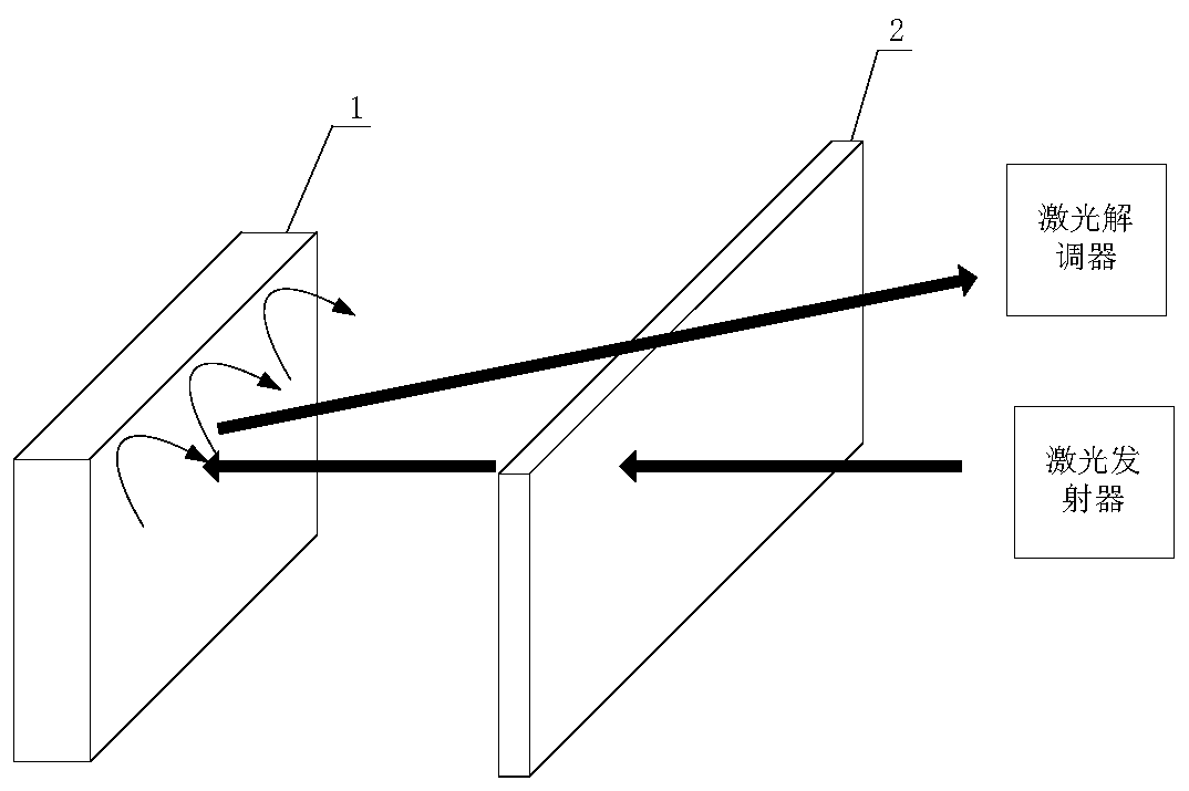 Intelligent glass