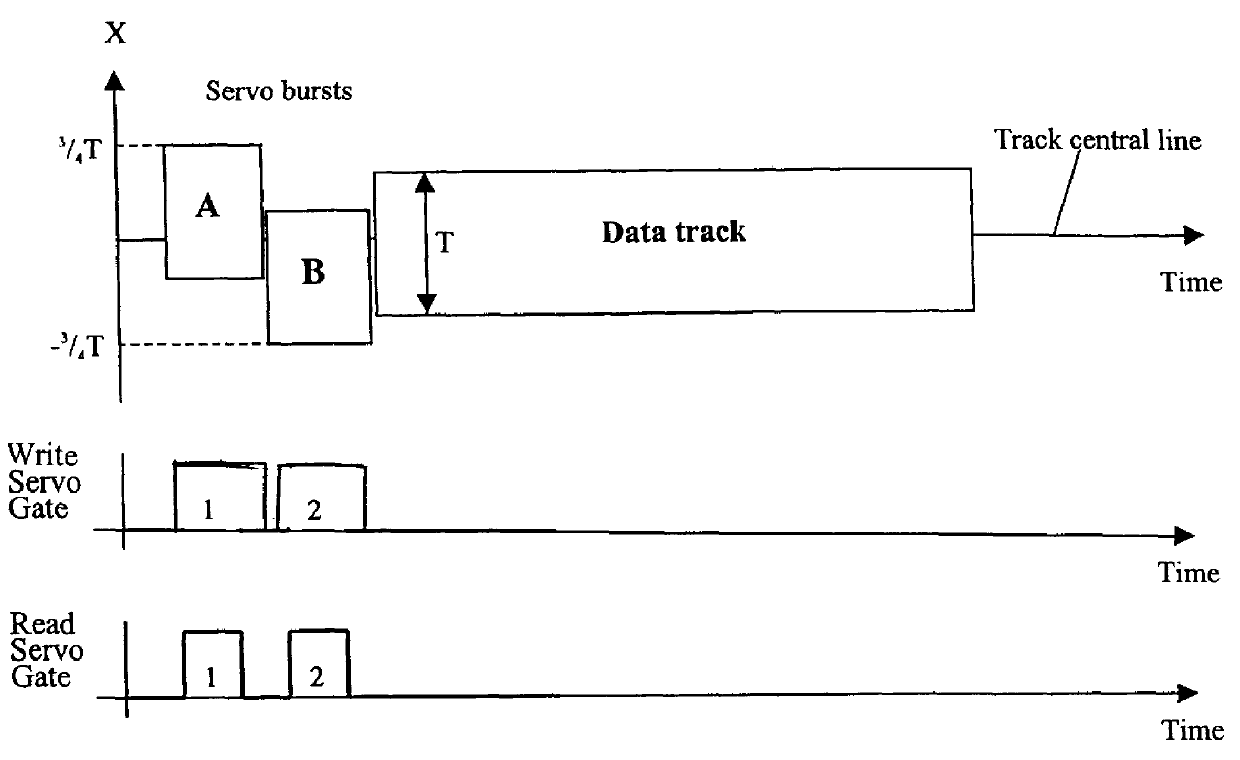 Head and disk tester with a thermal drift-compensated closed-loop positioning system