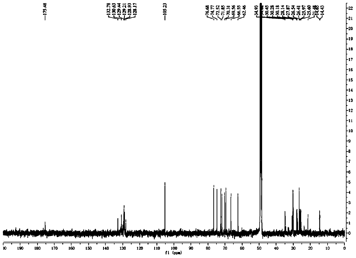 Preparation method and application of monogalactosyl monoacylglyceride