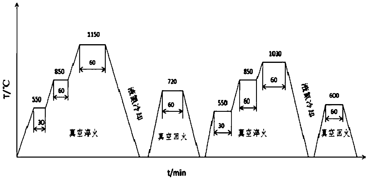 Heat treatment composite process and die steel obtained according to heat treatment composite process