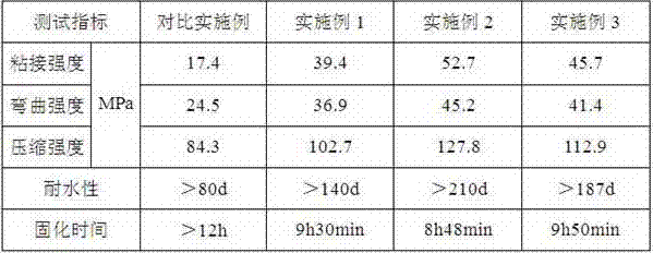 High-efficiency solidified water-resistant adhesive