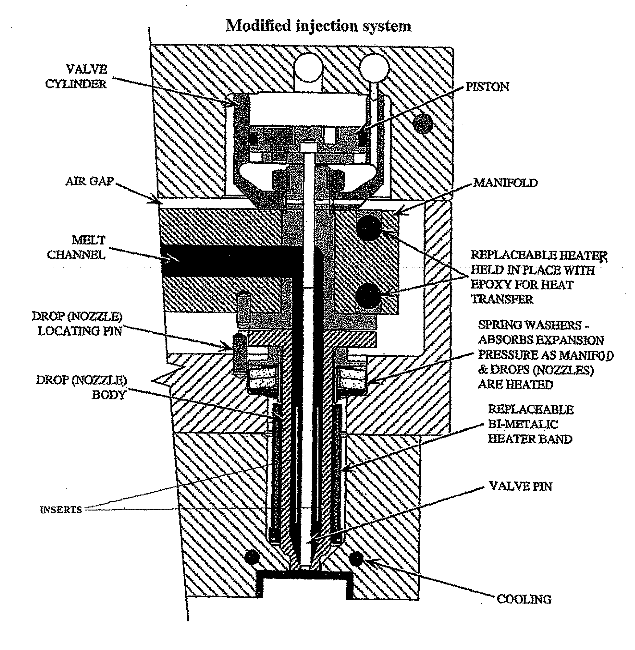 Modified hot runner systems for injection blow molding