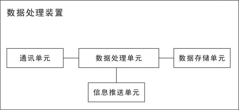 An intelligent remote control system and method for vehicles