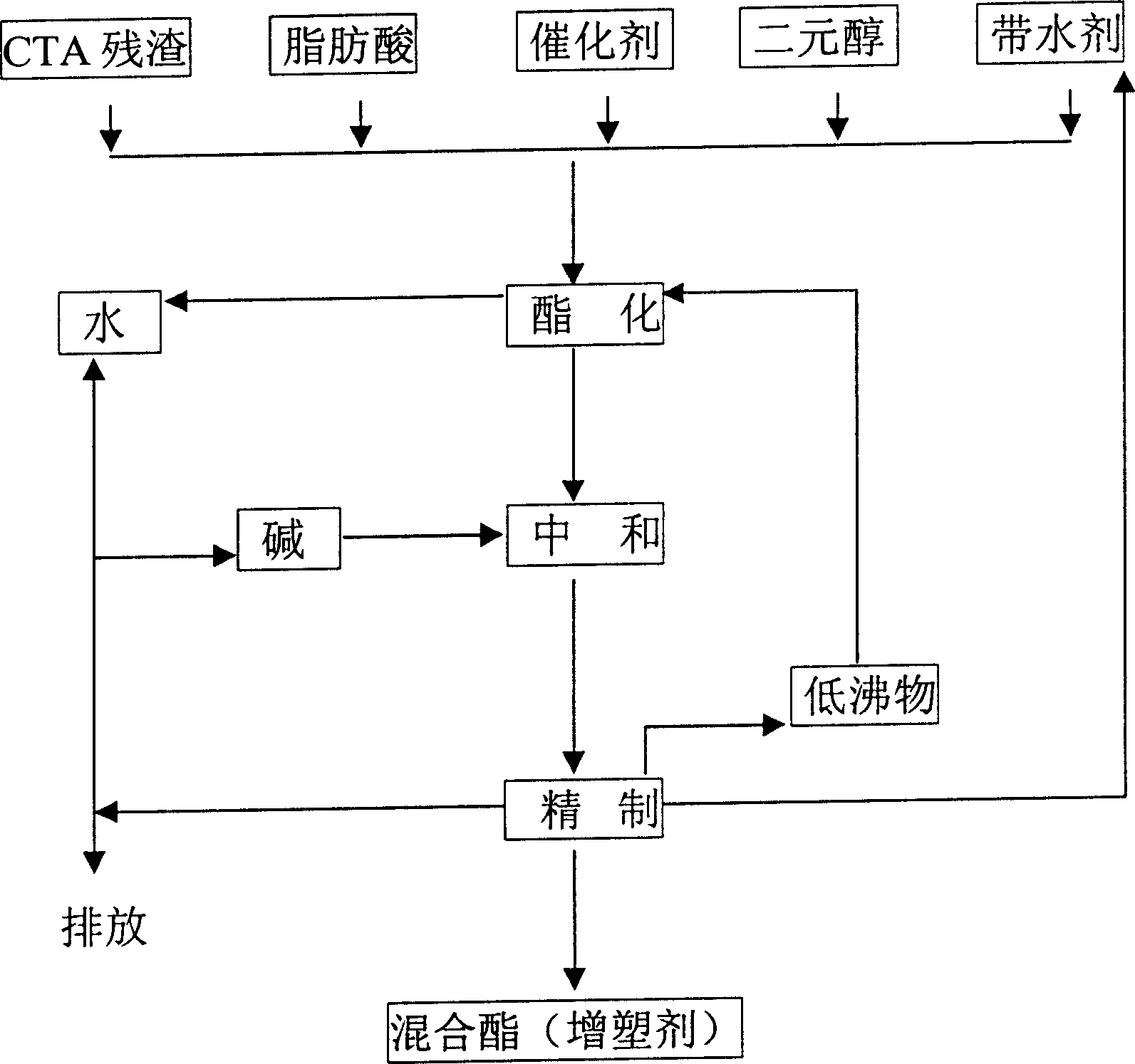 Method for reutilization of residue from crude terephthalic acid product