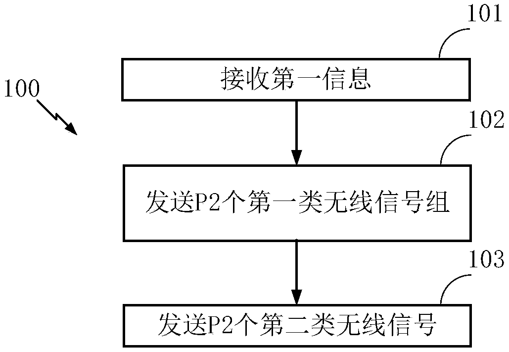 Method and device in communication node for wireless communication