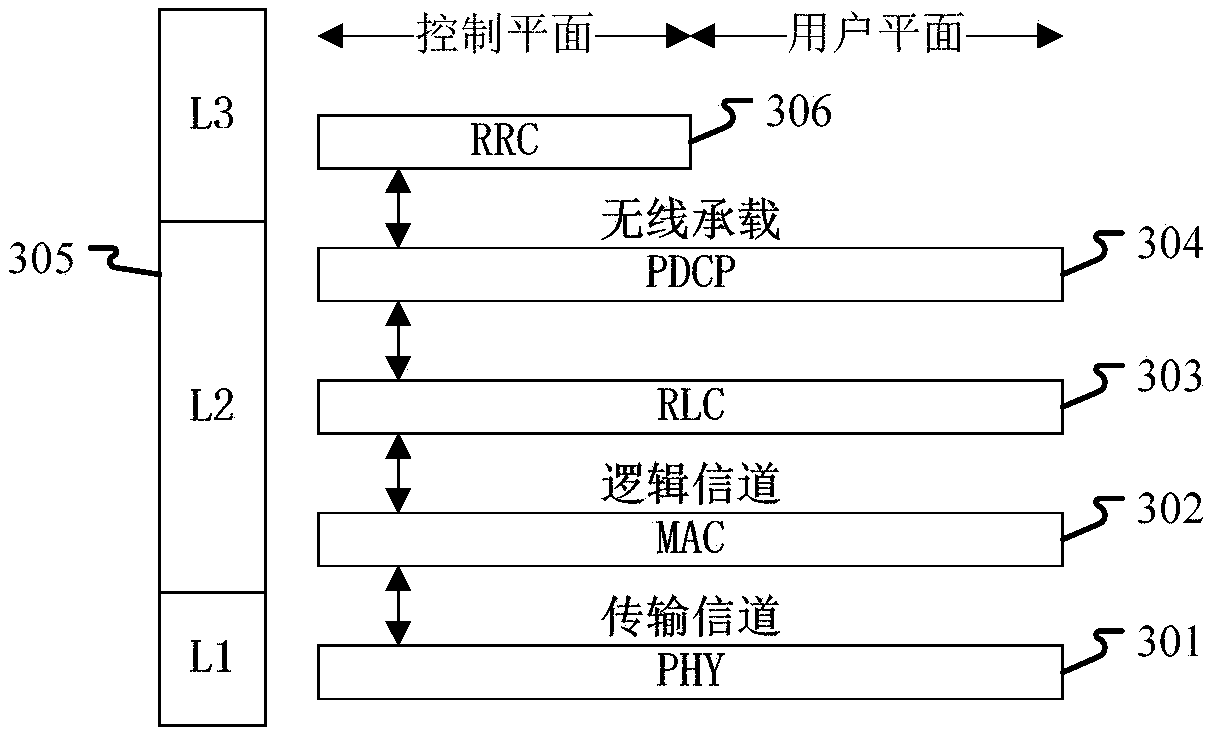 Method and device in communication node for wireless communication