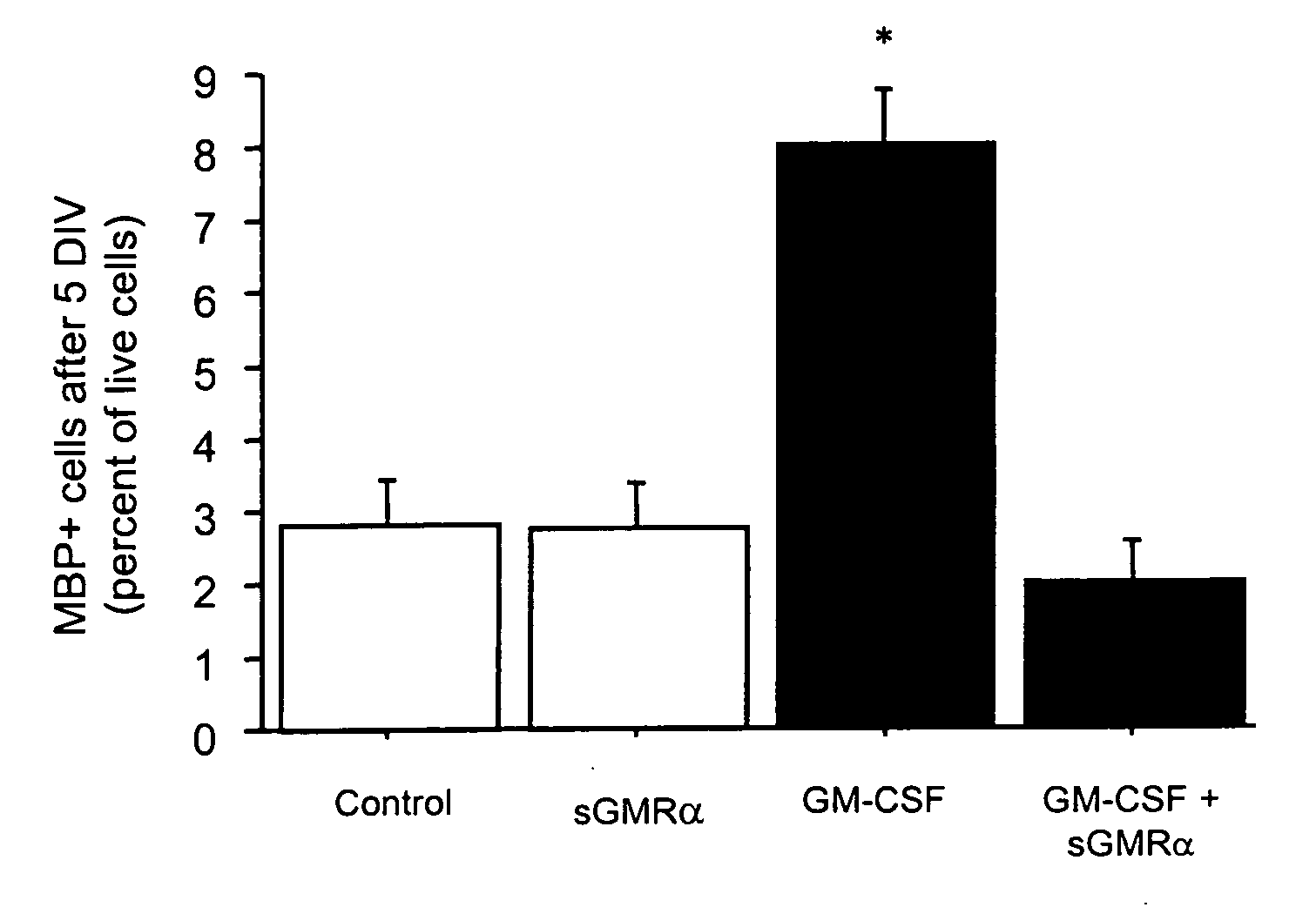 Oligodendrocyte production from multipotent neural stem cells