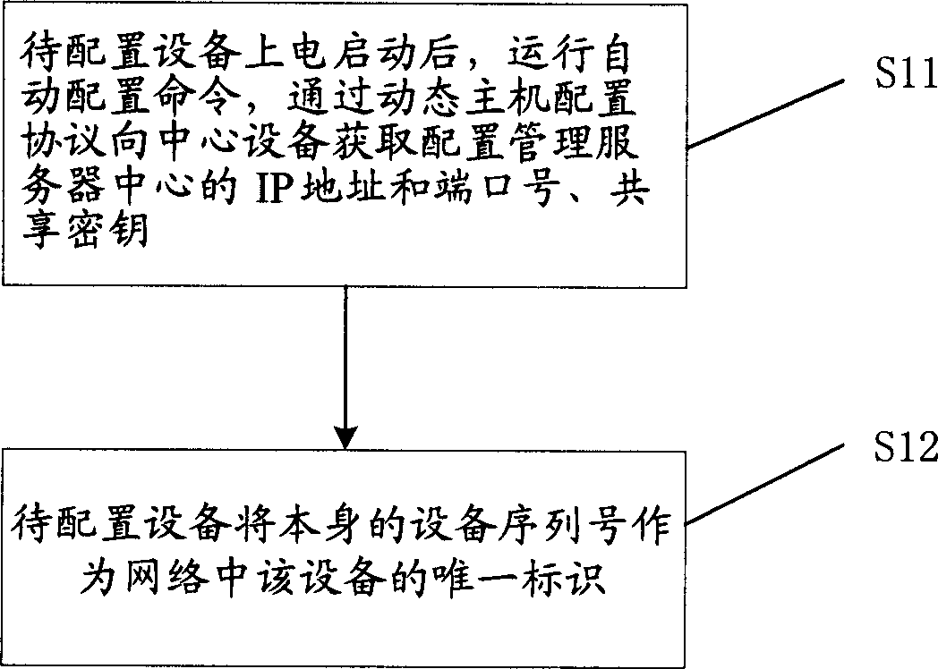 Method and system for automatically gaining configuration management server initial allocation